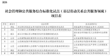 标准化建设再结硕果 潍坊再获两项国家级试点，关注社会公共服务创新