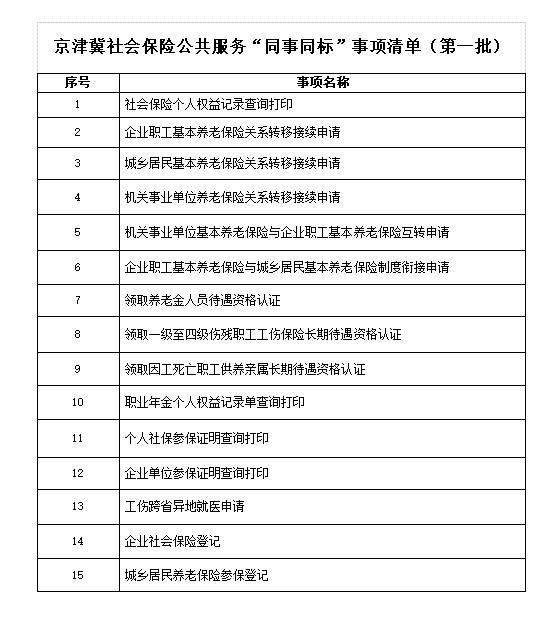 京津冀联合发布15项社保公共服务“同事同标”事项 助推区域公共服务一体化