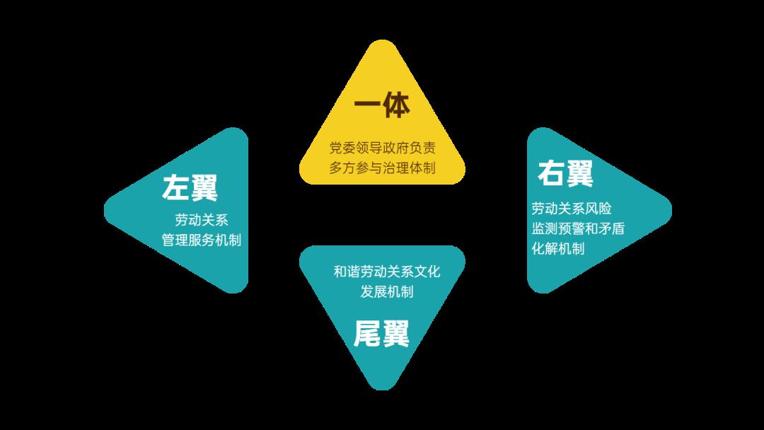 从1.0到4.0 社会公共关系服务的进化之路