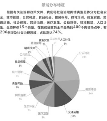 重磅丨人民网舆情监测室发布2016年社会治理舆情报告 新趋势下的社会公共关系服务