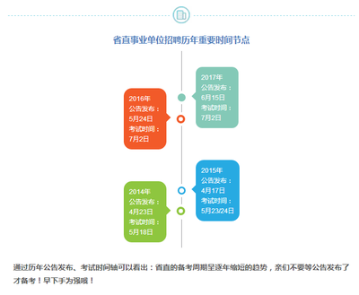省直事业单位与省考公务员 你所不知道的社会公共关系服务密码