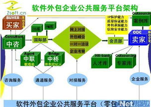 外包服务包括哪些内容
