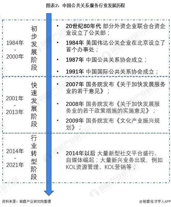 2022年中国公共关系服务行业市场规模及发展前景分析 数字领域助力