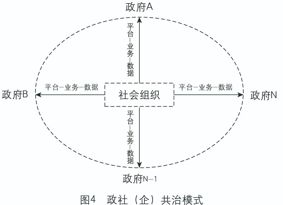 数字化转型视角下政务服务跨域治理的特征、模式和路径——以“跨省通办”为例