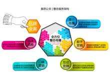 广州奥思公共关系顾问 专业社会公共关系服务的引领者