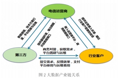 大数据驱动运营商数字化转型 社会公共关系服务的价值重构与战略路径